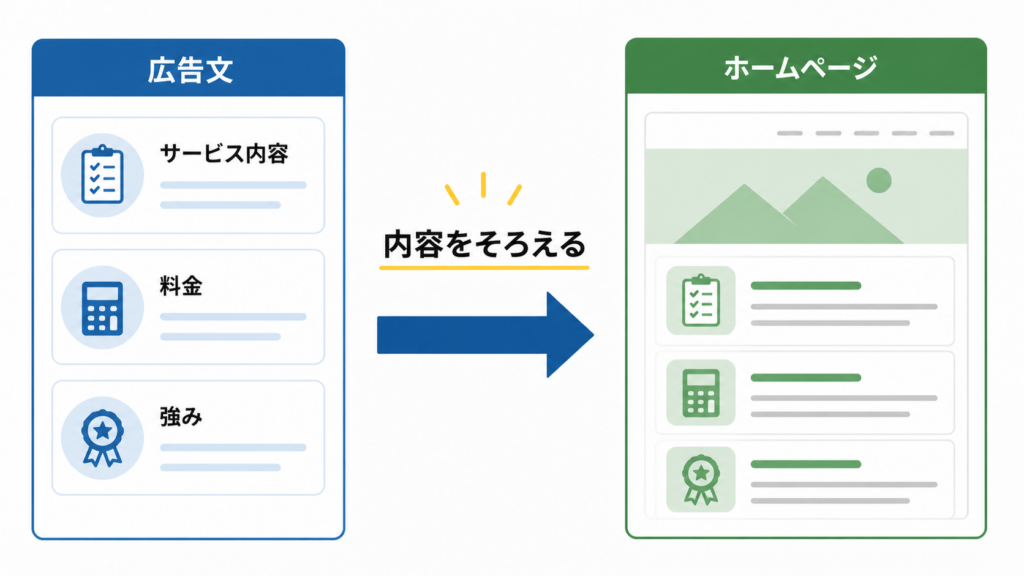 広告とホームページの内容をそろえる-v2